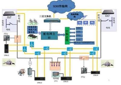 5G網絡在電網行業(yè)的案例分析