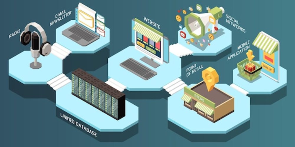 全渠道營銷與多渠道促銷在網(wǎng)絡(luò)設(shè)備銷售中的應(yīng)用